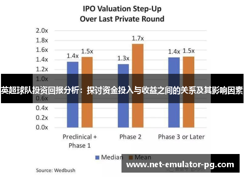 英超球队投资回报分析：探讨资金投入与收益之间的关系及其影响因素