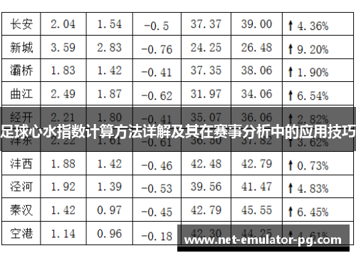 足球心水指数计算方法详解及其在赛事分析中的应用技巧 足球心水指数计算方法详解及其在赛事分析中的应用技巧