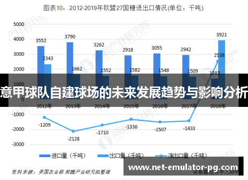 意甲球队自建球场的未来发展趋势与影响分析