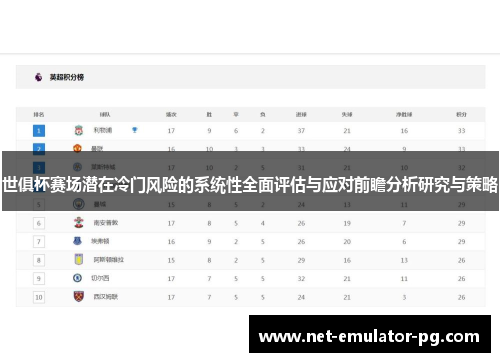世俱杯赛场潜在冷门风险的系统性全面评估与应对前瞻分析研究与策略