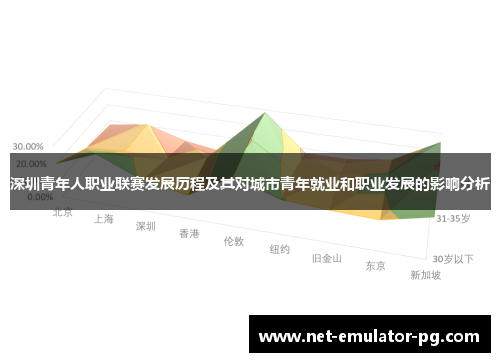 深圳青年人职业联赛发展历程及其对城市青年就业和职业发展的影响分析