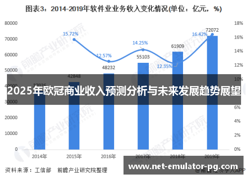 2025年欧冠商业收入预测分析与未来发展趋势展望 2025年欧冠商业收入预测分析与未来发展趋势展望