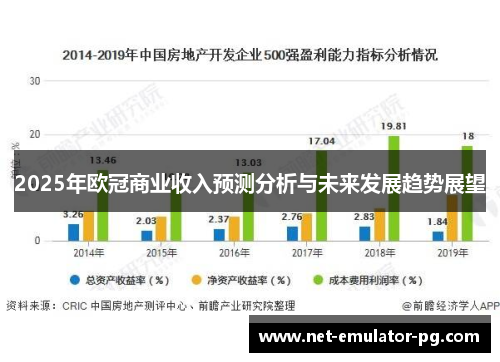 2025年欧冠商业收入预测分析与未来发展趋势展望
